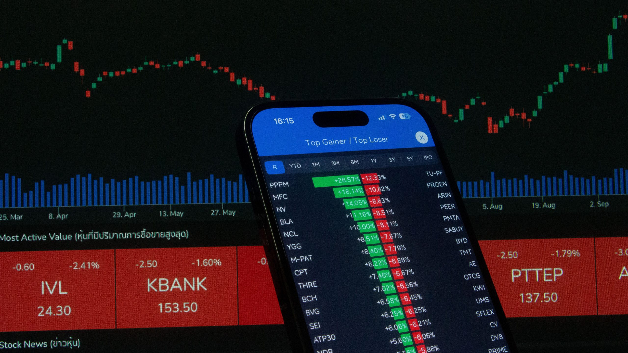 Smartphone affichant des données boursières devant un graphique